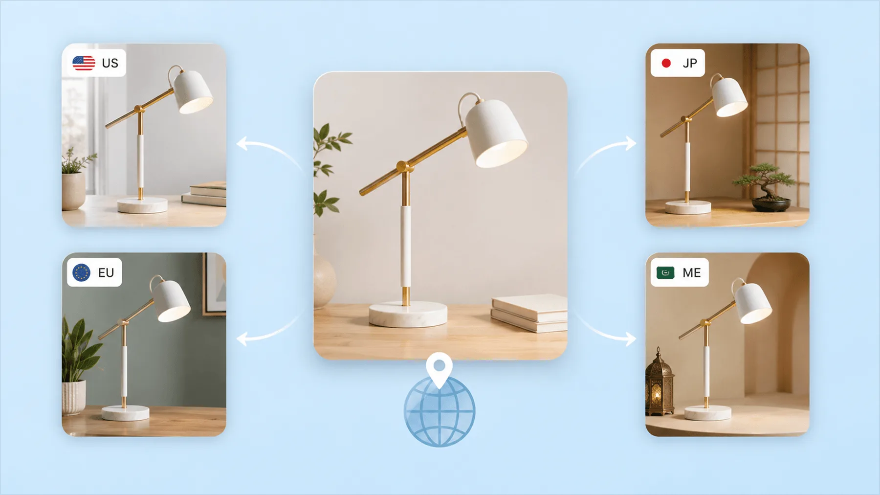 How to Localize Product Images for Global Ecommerce