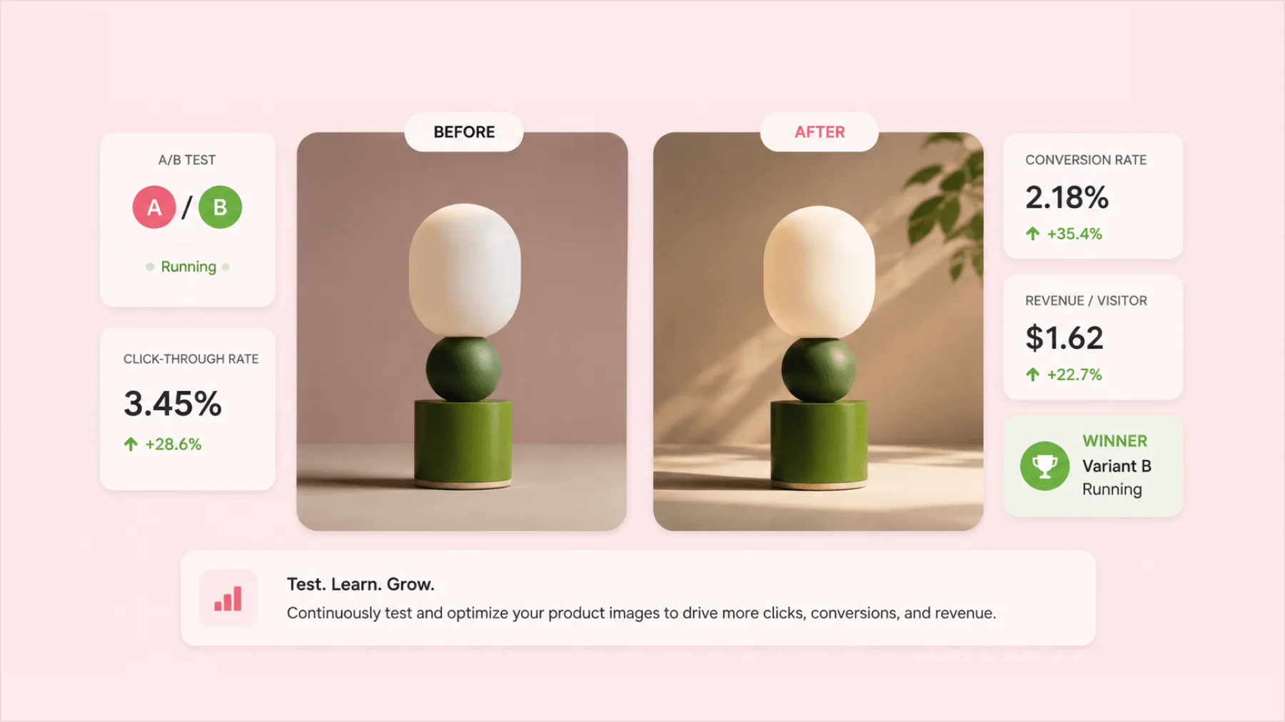 Before/After Image Testing Framework for Ecommerce Teams
