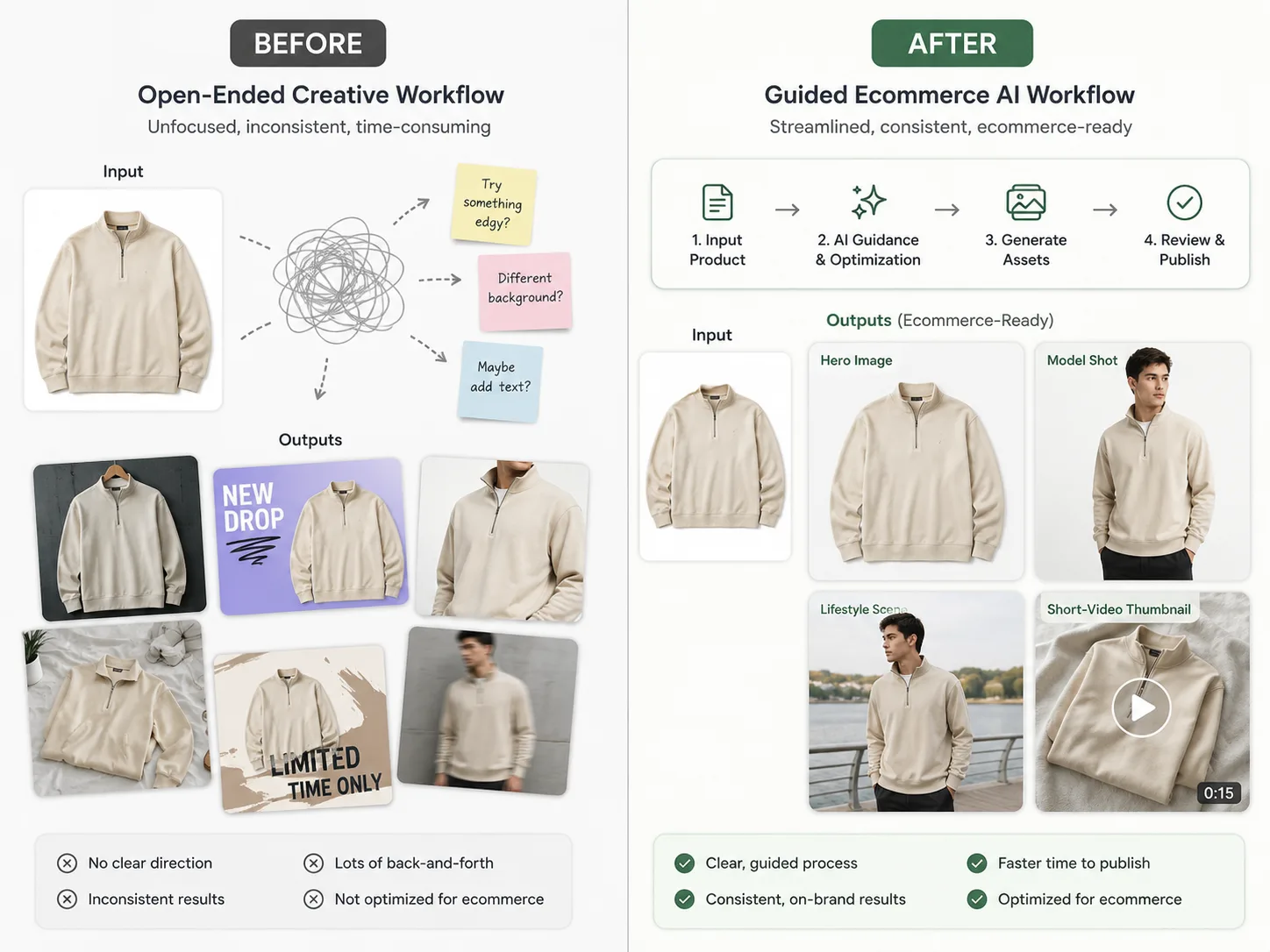 Morzai vs WeShop AI: Which Tool Is Better for Fashion Ecommerce Visuals?